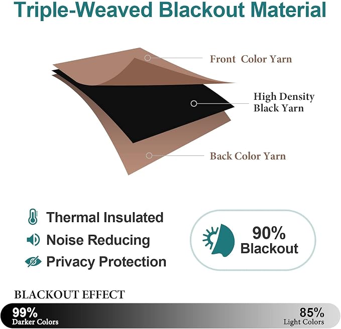 ChrisDowa Blackout Curtains 48 inches Long - Image 4