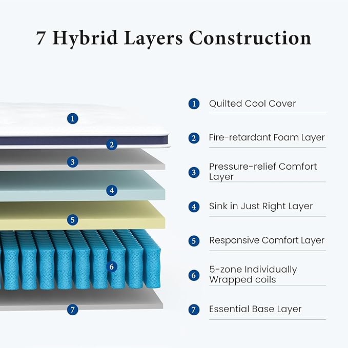 Coolvie 12 Inch King Size Mattress, Firm Feel Fiberglass Free Hybrid Mattress for Extra Lumbar & Hip Support, Cooling Knit Fabric Cover- King Mattress in a Box, CertiPUR-US® Certified foam-80x76x12