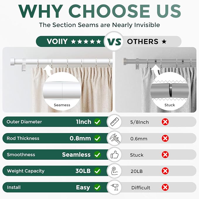 VOIIY 2 Pack Curtain Rods for Windows 18 to 42 Inch, Modern Adjustable Heavy - Image 4