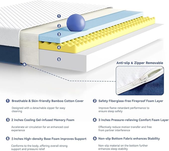 SDHYL Full Mattress, 10 Inch Gel Infused Memory Foam Mattress for Good Sleep, Bed in a Box Mid Firm CertiPUR-US Certified & Fiberglass Free, Washable Cover, 75"*54"