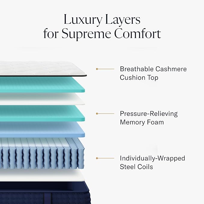 Premier 13" Twin Mattress - Luxury Hybrid Memory Foam - 365 Night Trial - Premium Pressure-Relieving Layers - Forever Warranty - Mattress in a Box - CertiPUR-US Certified
