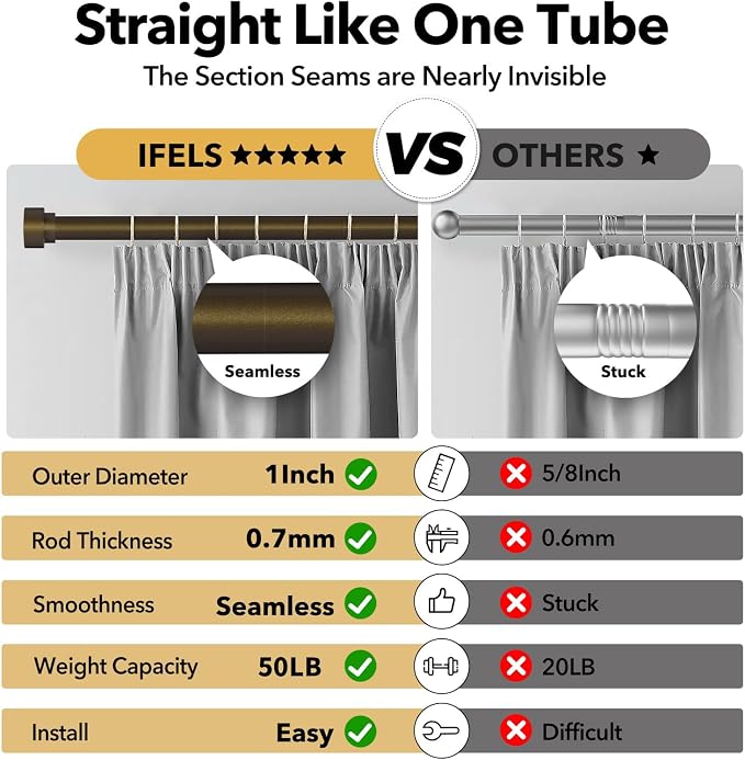 IFELS Heavy Duty Curtain Rods for Windows 72 to 144 Inch, 1 Inch Bronze Window - Image 5