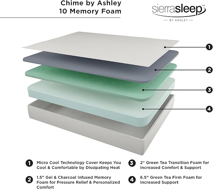 Signature Design by Ashley King Size Chime 10 Inch Medium Firm Memory Foam Mattress with Green Tea & Charcoal Gel for Pressure Relief, Fiberglass Free, Mattress In A Box