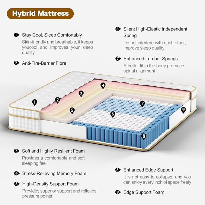 Queen Mattress,12 Inch Queen Size Mattresses in a Box,Memory Foam Hybrid Mattress ,with Individual Pocket Spring for Motion Isolation & Silent Sleep&Lumbar Support & Pressure Relief,Medium Firm