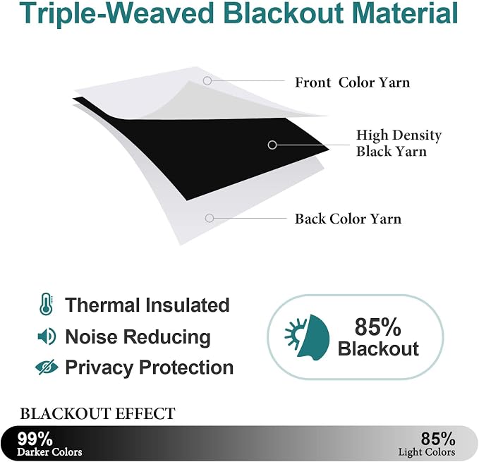 ChrisDowa Grommet Room Darkening Curtains - Image 4