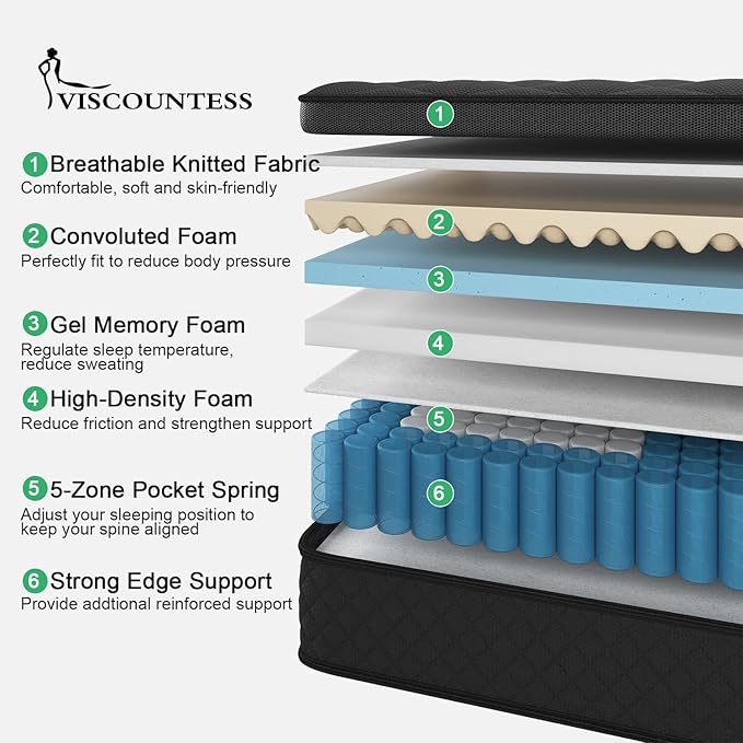 Twin Mattress, 14 Inch Medium Hybrid Mattresses Euro Top for Back & Lumbar Support, 100 Night Trial, Individual Pocket Spring Bed for Motion Isolation & Pressure Relief