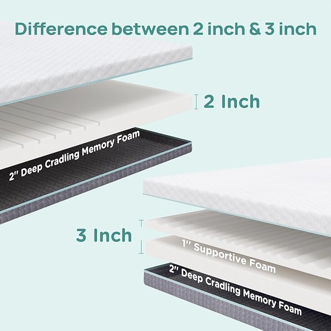 3 Inch Twin Mattress Topper for College Dorm, Memory Foam Bed Topper with Options for Back Pain Relief, Mattress Topper with 2-Sided Cover, CertiPUR Certified Dorm Bed