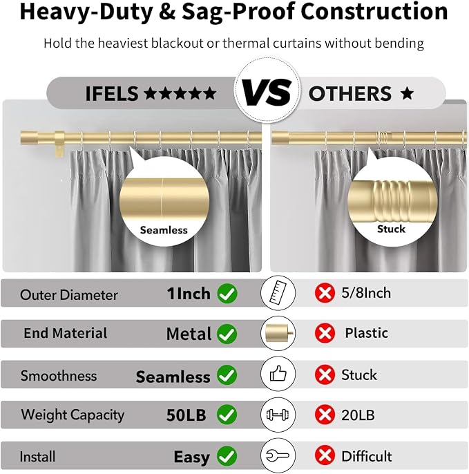 IFELS 2 Pack Curtain Rods for Windows 48 to 84 Inch, 1 Inch Gold Curtain Rod - Image 4