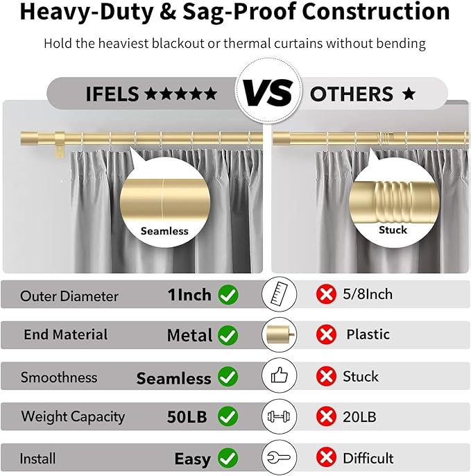 IFELS Heavy Duty Curtain Rods for Windows 28 to 48 Inch, 1 Inch Gold Curtain - Image 3