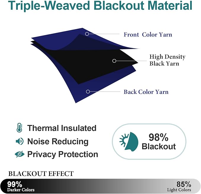 ChrisDowa Blackout Curtains 72 inches Long - Image 4
