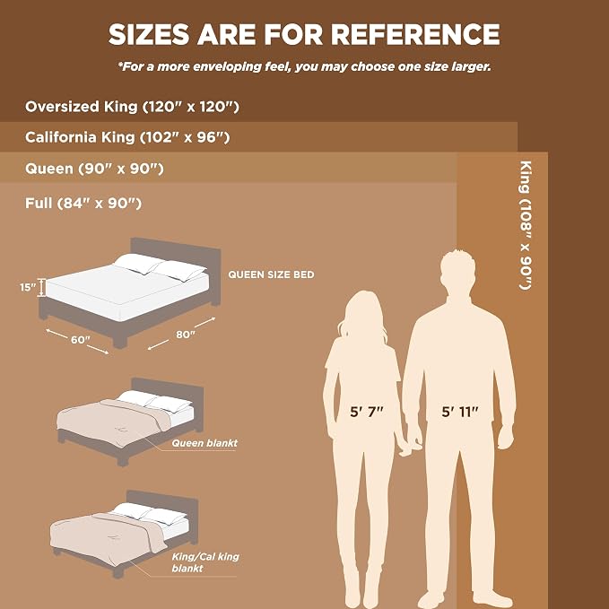 Bedsure GentleSoft Fleece Blanket California King Light Grey - Image 9