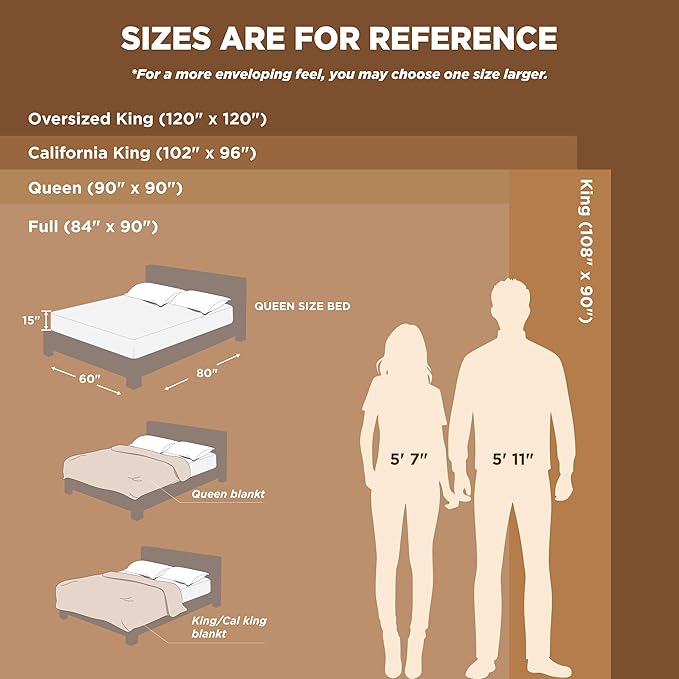 Bedsure GentleSoft Fleece Blanket California King White - Image 9