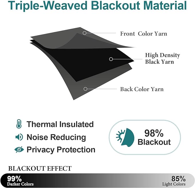 ChrisDowa Blackout Curtains 80 Inches Long 2 Panels Set - Image 4