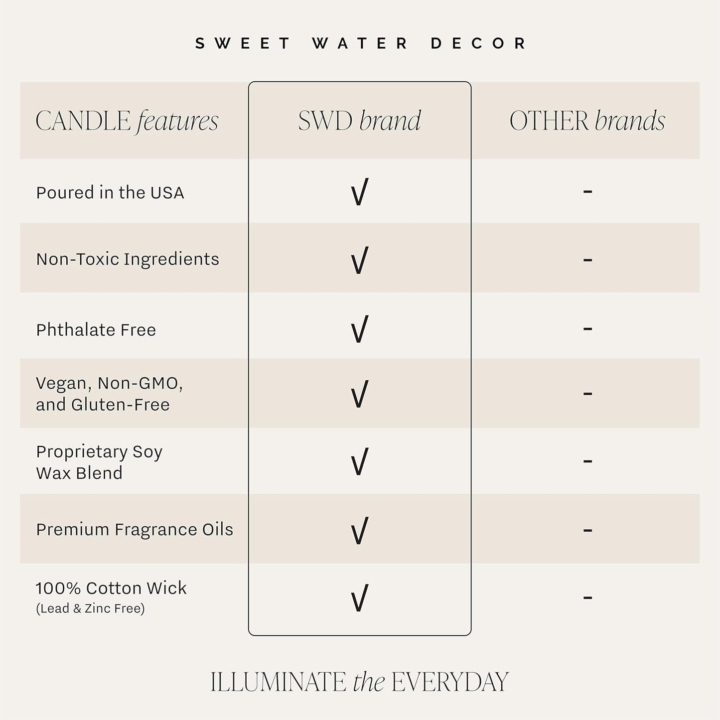 Sweet Water Decor Cozy Season Soy Candles - Fall Candles with Woods, Warm Spice, and Citrus Scent for Home Decor - Soy Candle with 40 Hours Burn Time - 9Oz Black Lid Amber Jar Candles Fall Scents