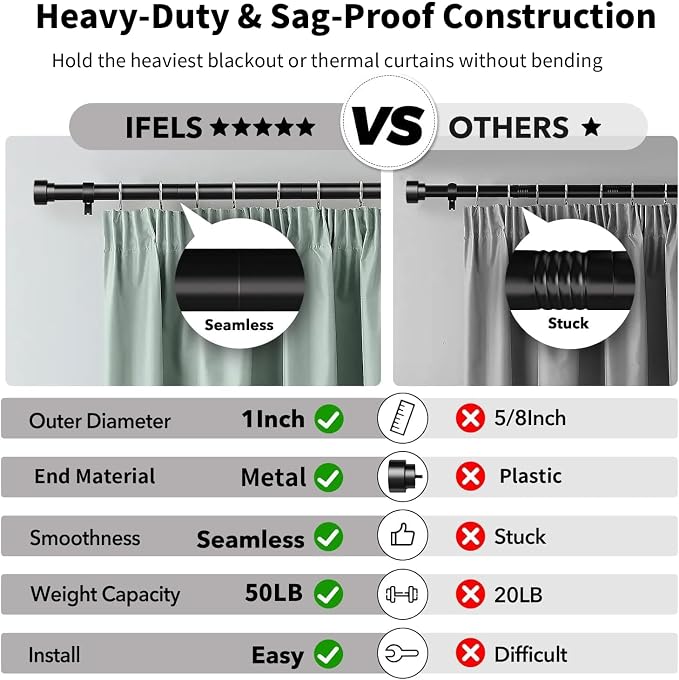 IFELS Heavy Duty Curtain Rods for Windows 72 to 144 Inch, 1 Inch Adjustable - Image 6