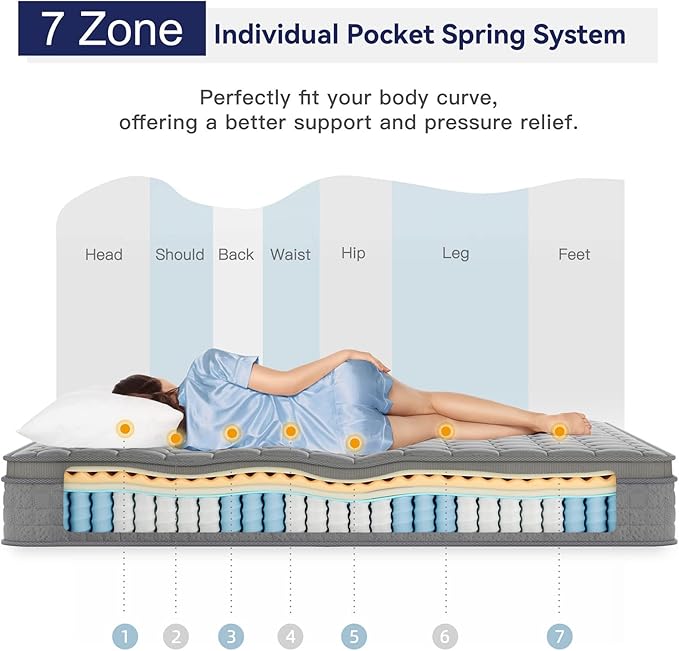 Vesgantti Full Mattress 10 Inch Innerspring Multilayer Hybrid Full Mattresses - Ergonomic Design with Memory Foam and Pocket Spring Mattress Full Size, Medium Firm Feel, Grey