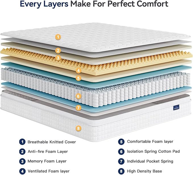 Vesgantti 12 Inch Multilayer Hybrid Queen Mattress - Multiple Sizes & Styles Available, Ergonomic Design with Memory Foam and Pocket Spring, Medium Firm Feel, White