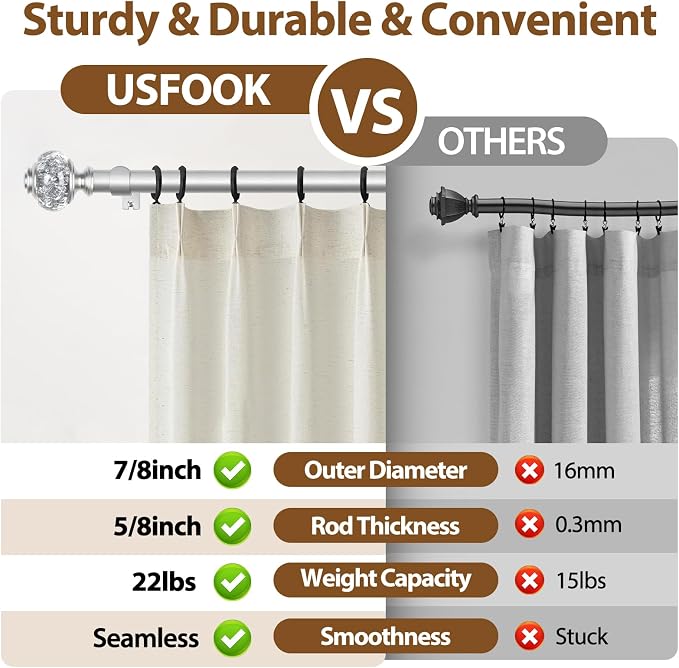 USFOOK Silver Curtain Rod, 7/8 Inch Curtain Rods - Image 5