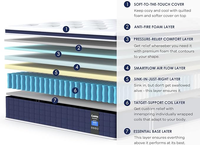 Coolvie 12 Inch King Size Mattress, Hybrid King Mattress in a Box, 3 Layer Premium Foam with Pocket Springs for Motion Isolation and Pressure Relieving, Medium Firm Feel, 100-Night Trial