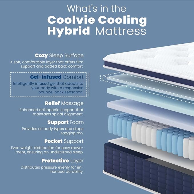 Coolvie Full Size Mattress 14 Inch, Hybrid Soft Medium Plush Mattress with Gel Memory Foam for Adaptive Support and Pressure Relief, Cloud-Like Sleep Mattress in A Box for Silent, 100-Night Trial