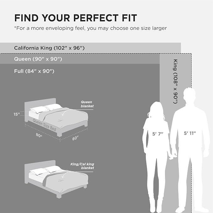 Bedsure GentleSoft King Size Blanket - Image 7
