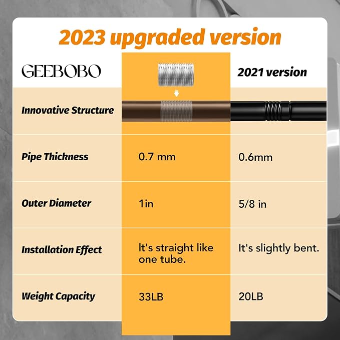 GEEBOBO 2 Pack Bronze Curtain Rods - Image 3