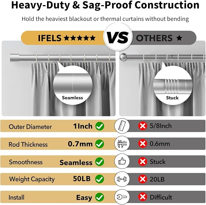 IFELS Heavy Duty Curtain Rods for Windows 48 to 84 Inch, 1 Inch Silver Curtain - Image 3