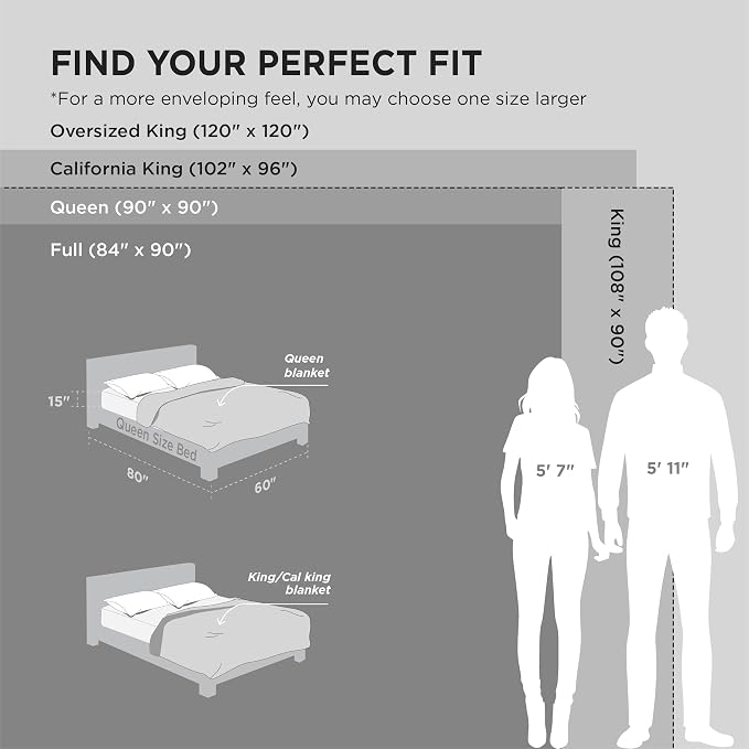 Bedsure GentleSoft Grey Full Blanket - Image 5