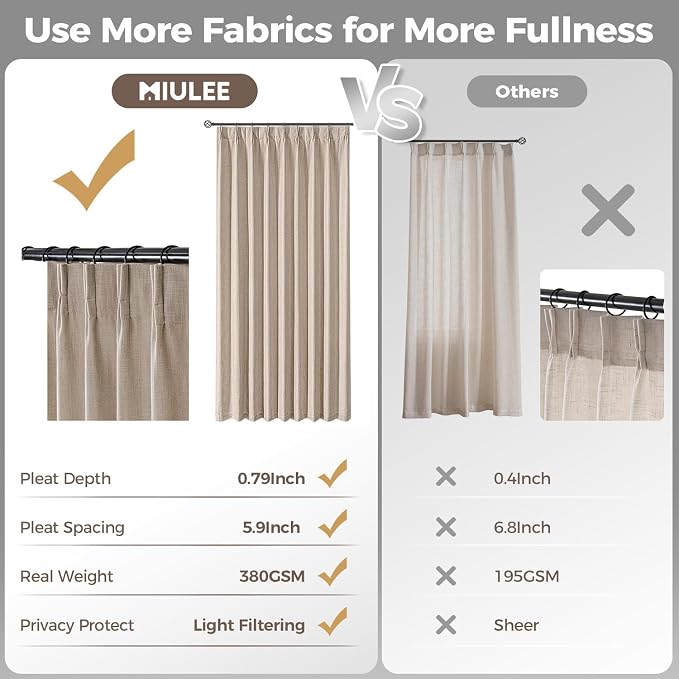 MIULEE Pinch Pleated Linen Curtains 96 Inches Long 2 Panels - Image 6