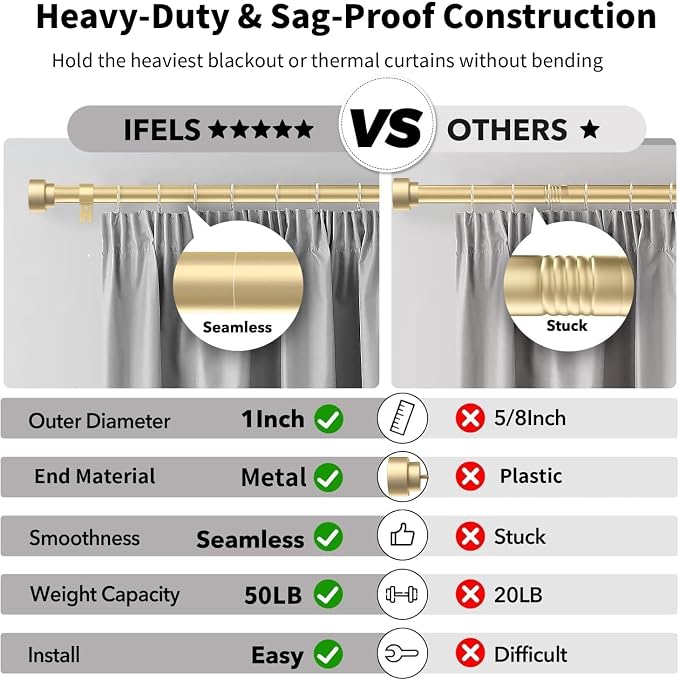 IFELS Heavy Duty Curtain Rods for Windows 66 to 120 Inch, 1 Inch Adjustable - Image 3