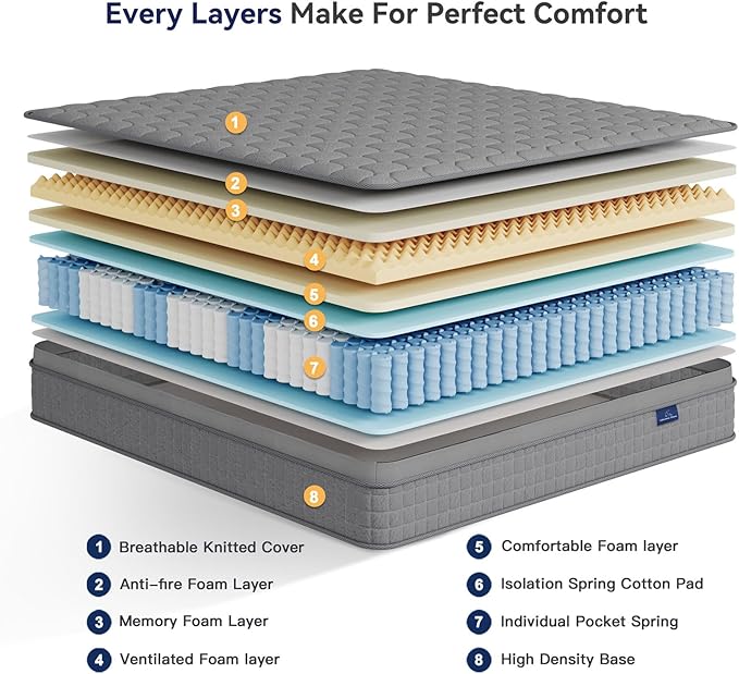 Vesgantti Full Mattress 10 Inch Innerspring Multilayer Hybrid Full Mattresses - Ergonomic Design with Memory Foam and Pocket Spring Mattress Full Size, Medium Firm Feel, Grey