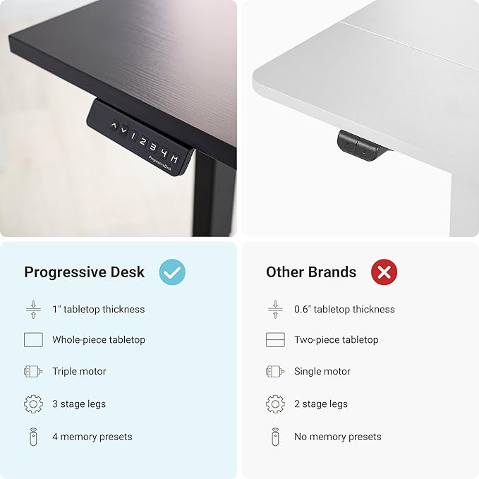 Progressive Desk Height Adjustable Computer Standing Desk - L Shaped 70" x 55" Corner Electric Stand Up Rising Workstation - Gray Oak, Gray Frame