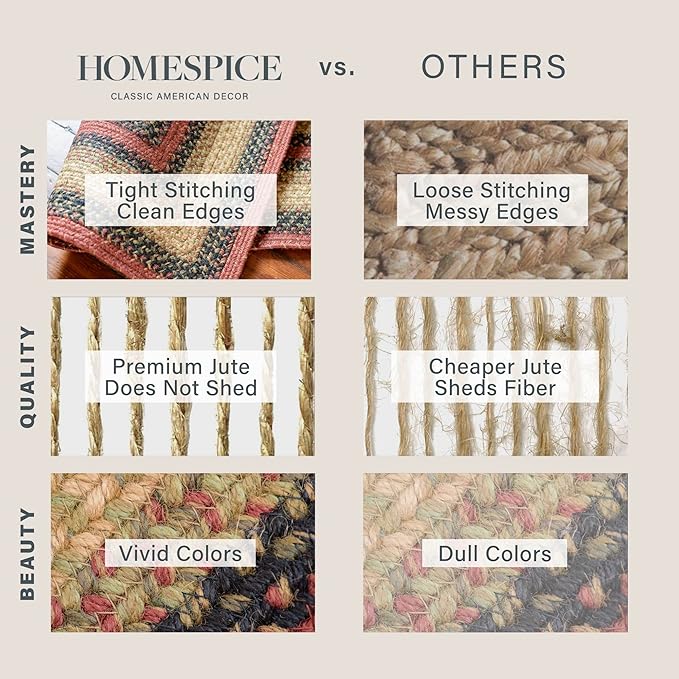 Highland Multi Color Jute Braided Area Rug, 4x6' Rectangle - Warm Country and Cabin Decor, Perfect for Kitchens and Large Entryways - Durable, Reversible and Easy to Clean