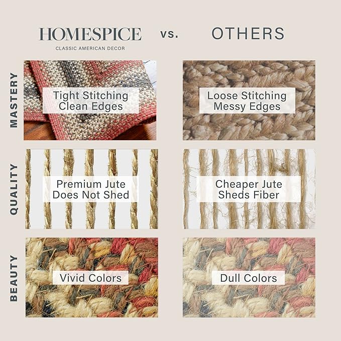 Homespice Chester Braided Rectangular Rug 4x6' Country Style Rugs
