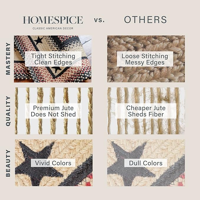 Homespice Gloucester Jute Black 8x10' Braided Area Rug for Living Room, Bedroom and Dining Room. Pet Friendly. Decor Styles- Farmhouse Rug, Rustic, Vintage, Cottage, Primitive, Country, Boho Rug