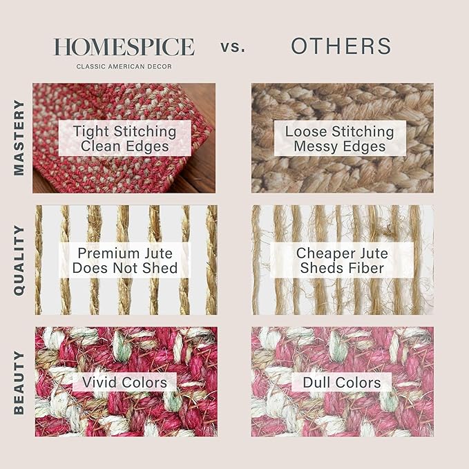 Homespice Apple Pie Red Jute Braided Rug 5x8' for Living Room, Bedroom Rug and Dining Room. Pet Friendly. Decor Styles- Farmhouse Rug, Rustic, Vintage, Cottage, Primitive, Country, Boho Rug