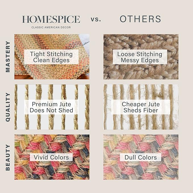 Homespice Kingston Small Braided Rugs 27x45 – A Multicolor Oval Bathroom Rug of Jute for American Country Decor