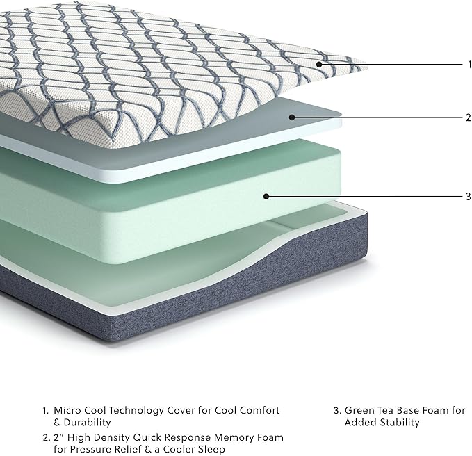 Signature Design by Ashley 10 Inch Chime Elite 2.0 Firm Green Tea Memory Foam Mattress for Cool Sleep and Pressure Relief, Queen, Fiberglass Free, Mattress In A Box