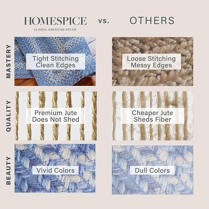 Homespice 27x45” Blue Oval Braided Rug. Denim Blue and White Jute Oval Rug. Uses- Entryway, Kitchen Rugs, Bathroom Rugs. Reversible, Rustic, Country, Primitive, Farmhouse Decor Rug