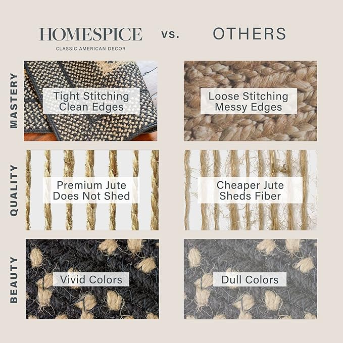Homespice Manchester Black Braided Area Rugs, Jute, 8x10' Rectangle - Perfect Country Primitive Decor for Dining Room, Bedroom, Everywhere