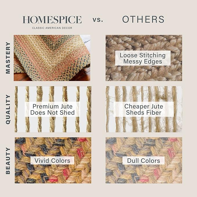Russet Multicolor Jute Braided Area Rug, 6x9' Rectangle - Warm Country Decor, Perfect for Living Rooms and Dining Rooms - Pet Friendly and Easy to Clean